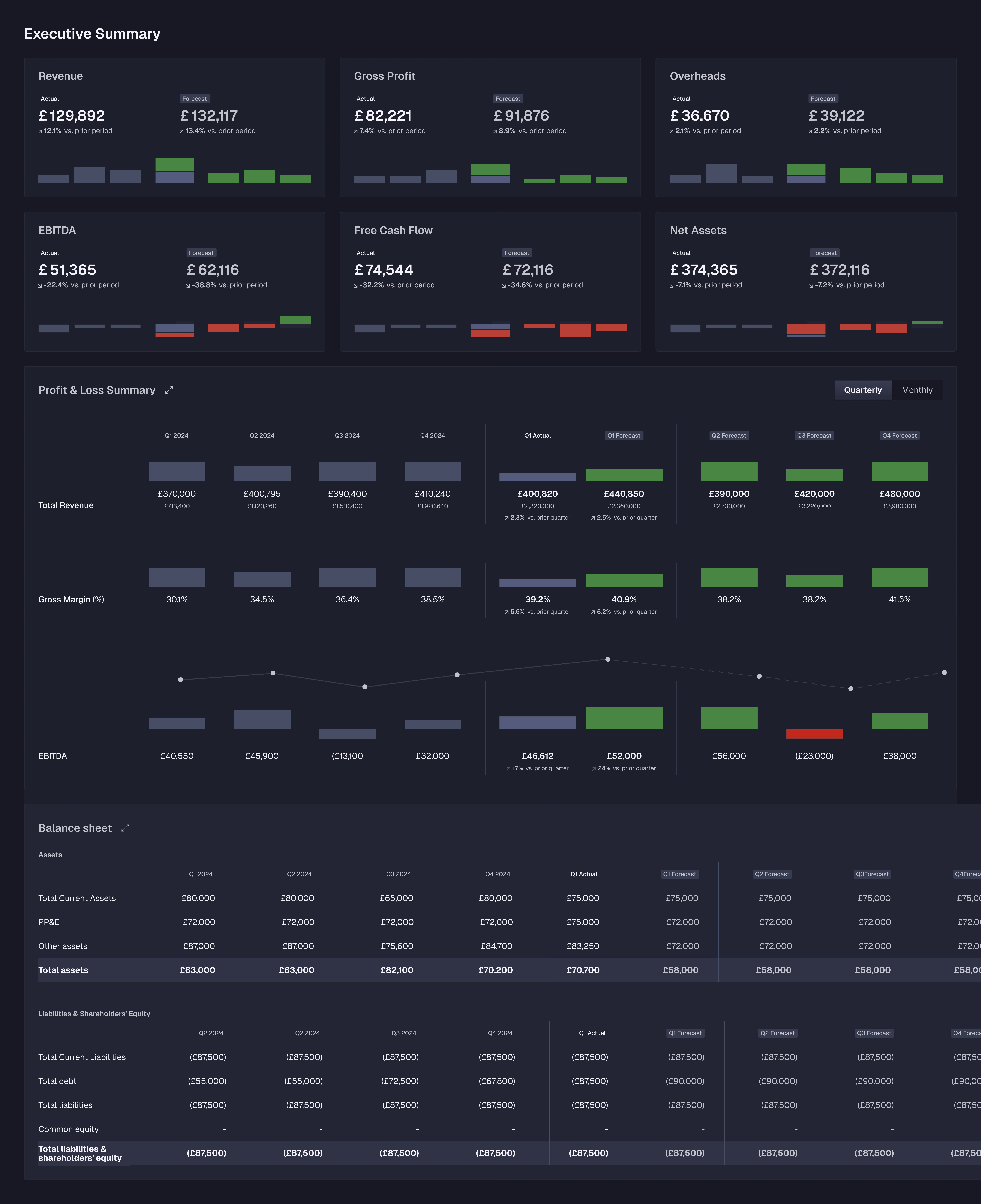 Executive Summary Dashboard
